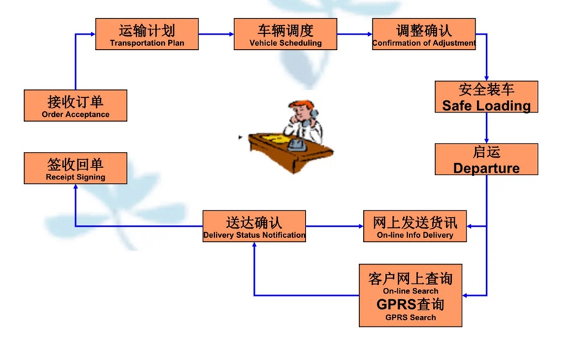 苏州到江阳搬家公司-苏州到江阳长途搬家公司